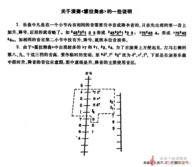 霍拉舞曲（罗马尼亚民歌张晓峰订谱独奏简谱完整版）